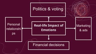 Role of Emotions and Memory in Shaping Human Decisions.pptx