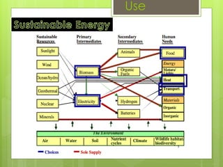 Role of energy in sustainable development | PPTX