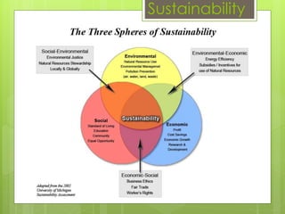 Role of energy in sustainable development | PPTX