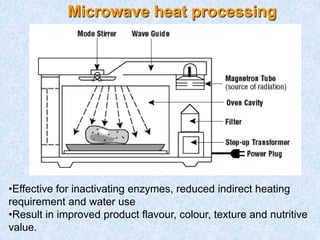 Microwave heat processing
•Effective for inactivating enzymes, reduced indirect heating
requirement and water use
•Result in improved product flavour, colour, texture and nutritive
value.
 