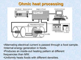 Ohmic heat processing
•Alternating electrical current is passed through a food sample.
•Internal energy generation in foods.
•Produces an inside-out heating pattern at different
frequencies than MW.
•Uniformly heats foods with different densities.
 