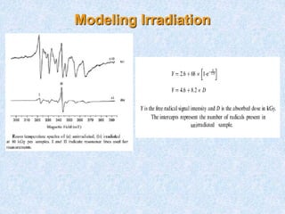 Modeling Irradiation
 