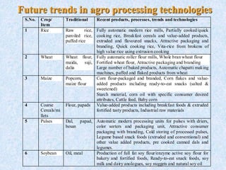 Future trends in agro processing technologies
S.No. Crop/
Item
Traditional Recent products, processes, trends and technologies
1 Rice Raw rice,
paroiled rice,
puffed rice
Fully automatic modern rice mills, Partially cooked/quick
cooking rice, Breakfast cereals and value-added products,
extruded and flavoured snacks, Attractive packaging and
branding, Quick cooking rice, Vita-rice from brokens of
high value rice using extrusion cooking
2 Wheat Wheat flour,
maida, suji,
dalia
Fully automatic roller flour mills, Whole bran wheat flour
Fortified wheat flour, Attractive packaging and branding
Large number of baked products, Automatic chapatti making
machines, puffed and flaked products from wheat
3 Maize Popcorn,
maize flour
Corn flour-packaged and branded, Corn flakes and value-
added products including ready-to-eat snacks (salted &
sweetened)
Starch material, corn oil with specific consumer desired
attributes, Cattle feed, Baby corn
4 Coarse
Cereals/mi
llets
Flour, papads Value-added products including breakfast foods & extruded
fortified tasty products, Industrial raw materials
5 Pulses Dal, papad,
besan
Automatic modern processing units for pulses with driers,
color sorters and packaging unit, Attractive consumer
packaging with branding, Cold storing of processed pulses,
Legume based snack foods (extruded and conventional) and
other value added products, pre cooked canned dals and
legumes.
6 Soybean Oil, meal Production of full fat soy flour/enzyme active soy flour for
bakery and fortified foods, Ready-to-eat snack foods, soy
milk and dairy anologues, soy nuggets and natural soy oil
 