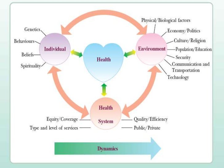 Introduction and Role of Epidemiology