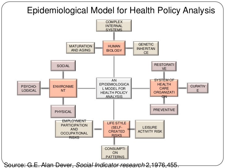 Introduction and Role of Epidemiology