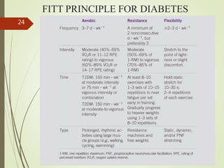 Role of exercise in non alcoholic fatty liver disease | PPTX