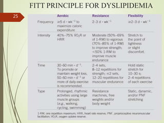 Role of exercise in non alcoholic fatty liver disease | PPTX