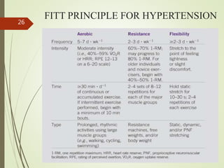 Role of exercise in non alcoholic fatty liver disease | PPTX