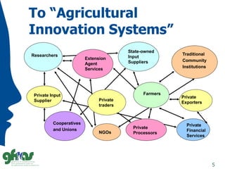 Role of Extension in Agricultural Innovation Systems_Kristin Davis | PDF
