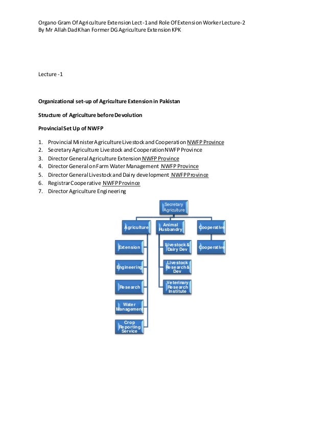 Role of extension worker By Mr Allah Dad Khan Former DG Agriculture E…