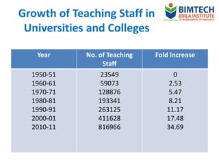 Role of Faculty in Reinventing Indian Higher Education - A Vision for ...
