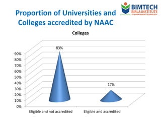 Role of Faculty in Reinventing Indian Higher Education - A Vision for ...