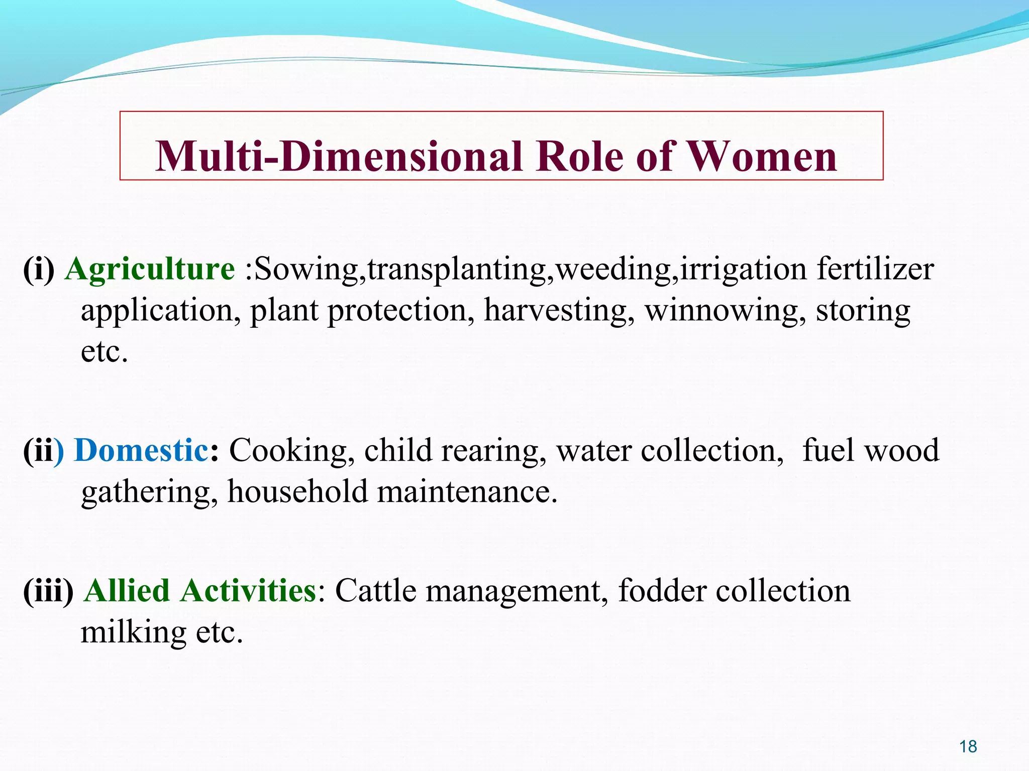 Role of farm women in indian agriculture | PPT