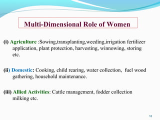 Role of farm women in indian agriculture | PPT