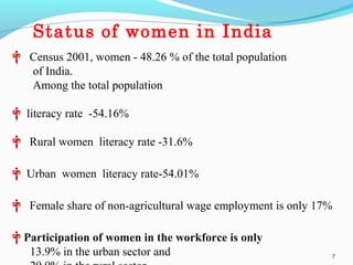 Role of farm women in indian agriculture | PPT