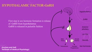 Role of female sex hormones in periodotium.pptx