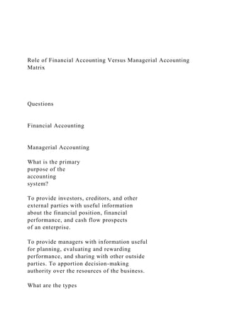 Role of Financial Accounting Versus Managerial Accounting
Matrix
Questions
Financial Accounting
Managerial Accounting
What is the primary
purpose of the
accounting
system?
To provide investors, creditors, and other
external parties with useful information
about the financial position, financial
performance, and cash flow prospects
of an enterprise.
To provide managers with information useful
for planning, evaluating and rewarding
performance, and sharing with other outside
parties. To apportion decision-making
authority over the resources of the business.
What are the types
 