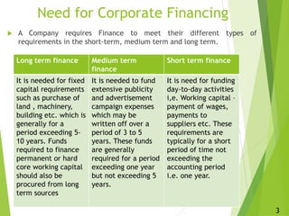 Need for Corporate Financing
 A Company requires Finance to meet their different types of
requirements in the short-term,...
