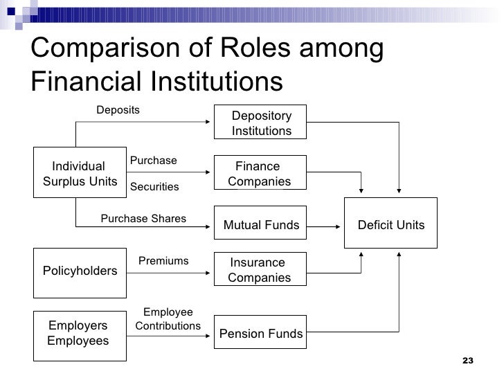 role of marketing in finance Phil searle, founder and md of chazey partners ltd, examines the role of the finance function and decision support. role of marketing in finance Phil searle, founder and md of chazey partners ltd, examines the role of the finance function and decision support.