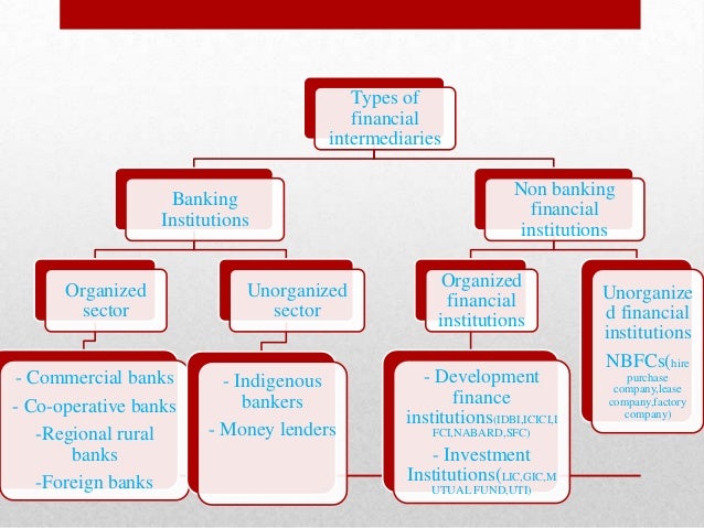 Role Of Financial System