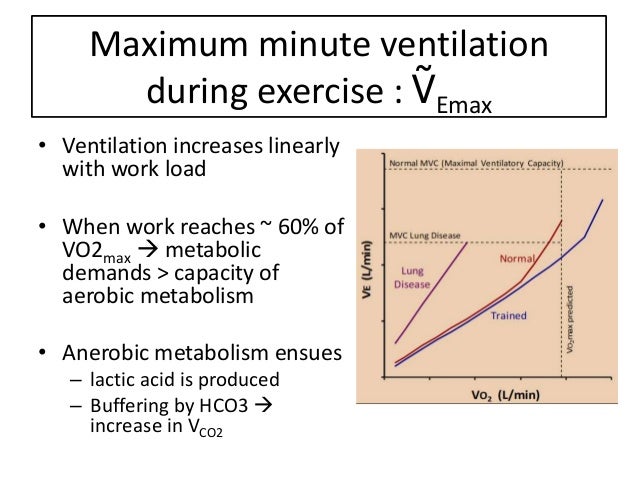 Role of flow volume loops in cpet Role of flow volume loops in cpet