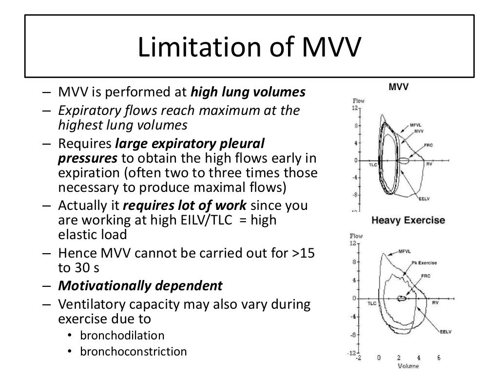 Role of flow volume loops in cpet