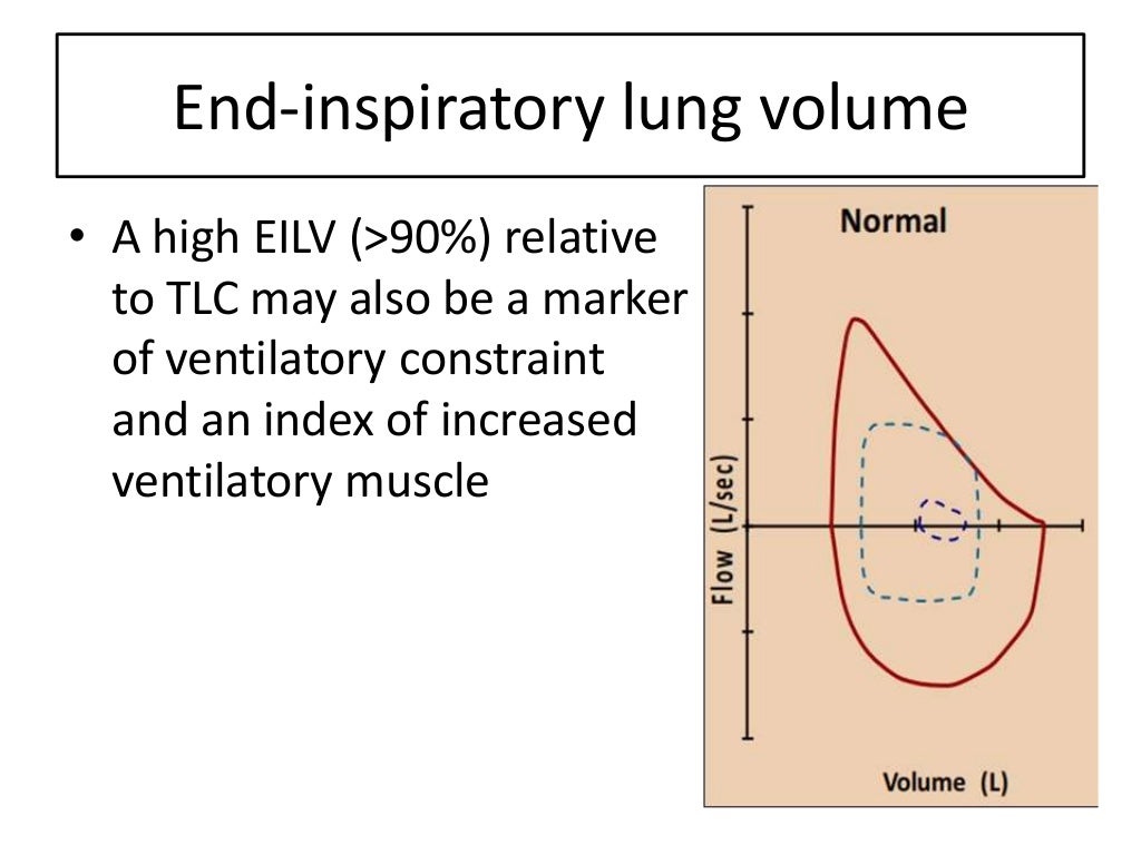 Flow Volume Loops Explained