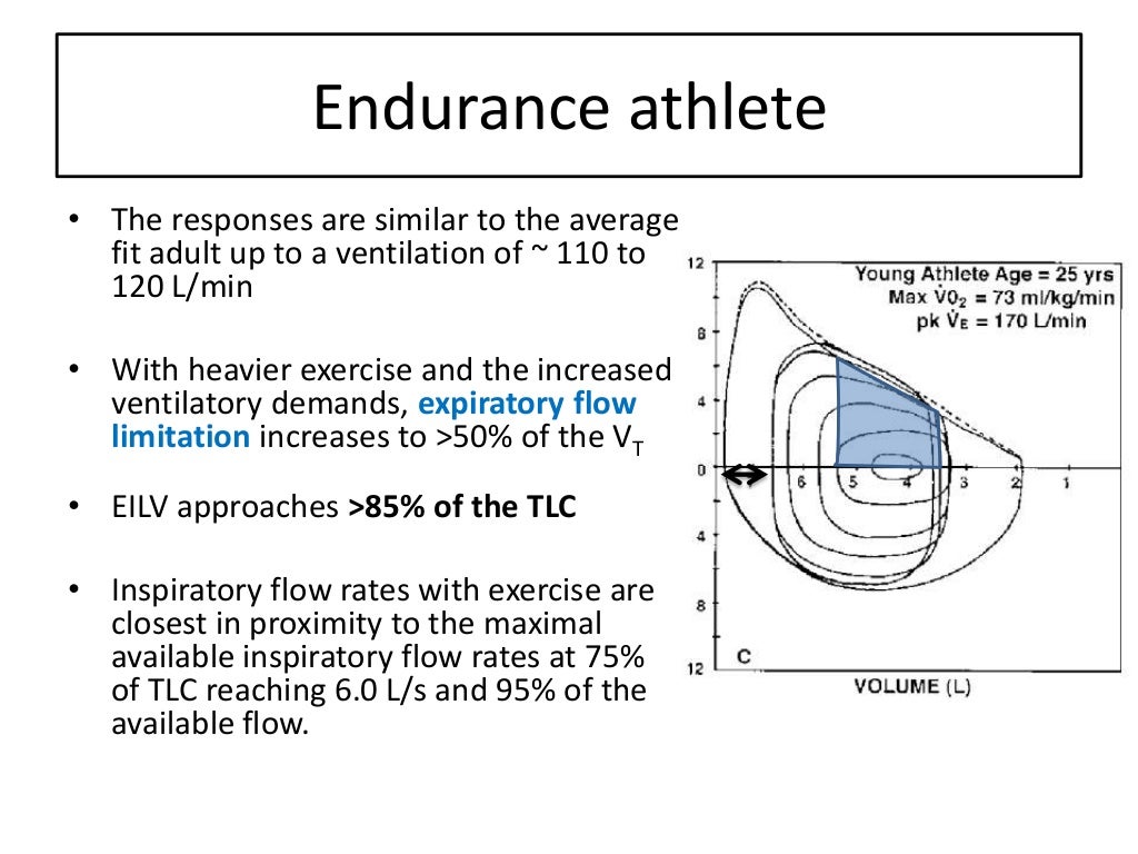Role of flow volume loops in cpet