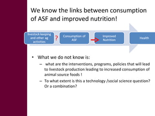 The role of gender in strengthening  the causal linkages between livestock production and human nutrition