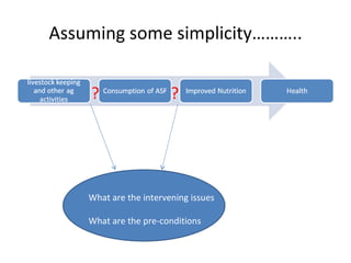 The role of gender in strengthening  the causal linkages between livestock production and human nutrition