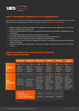 Role of Generative AI in Strengthening Cybersecurity Measures | USCSI ...