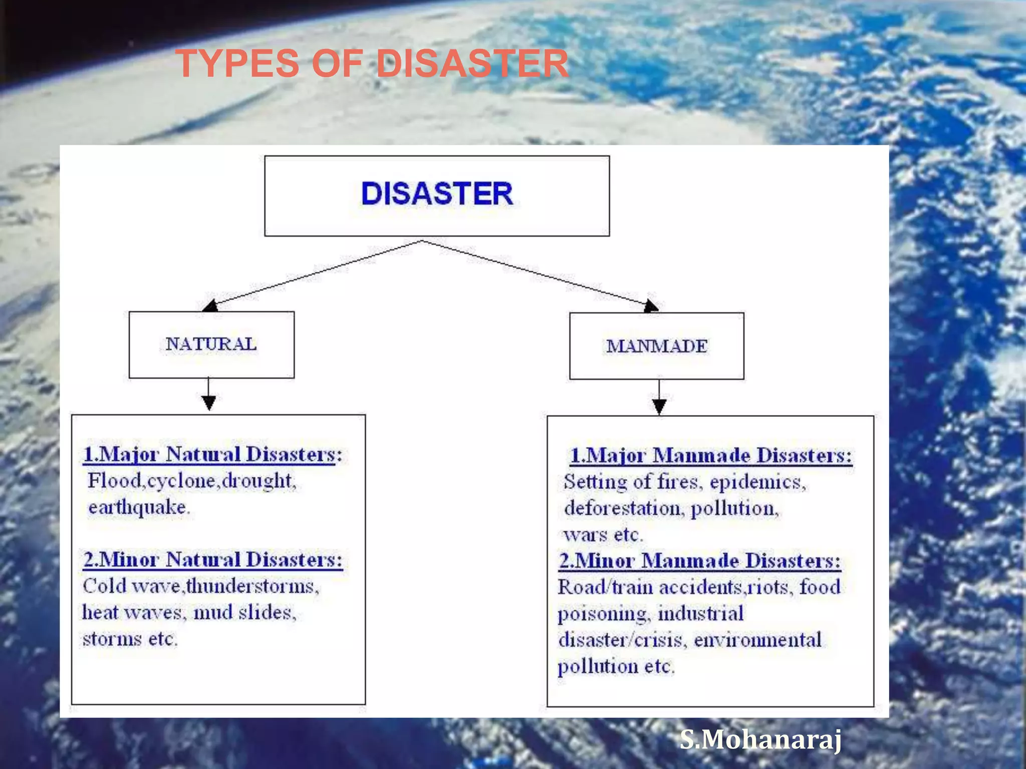 TYPES OF DISASTER 
S.Mohanaraj 
 