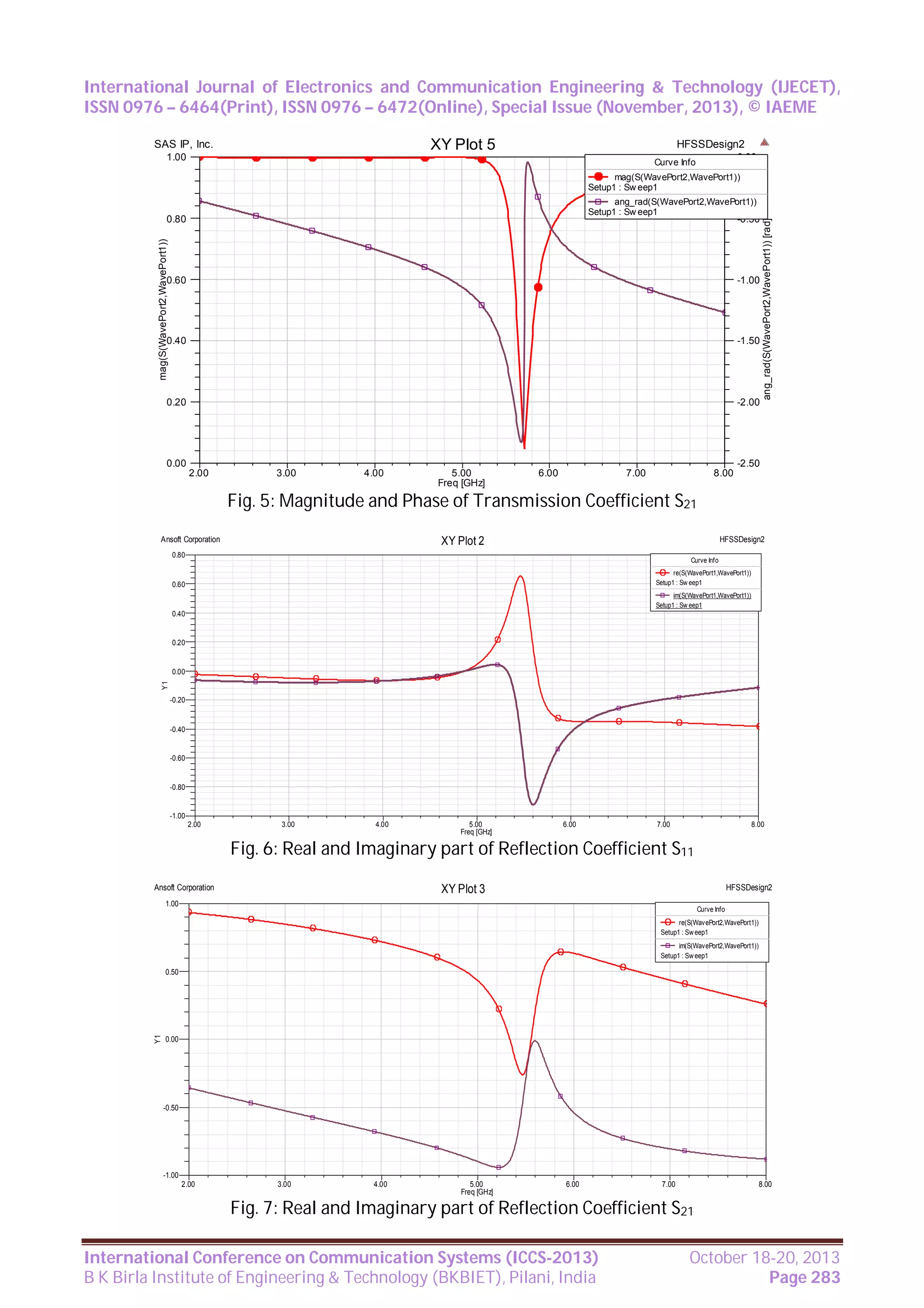 Role of geometry of split ring resonators in magnetic | PDF | Physics ...