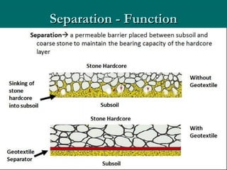 Role of geosynthetics in civil Engineering | PPT