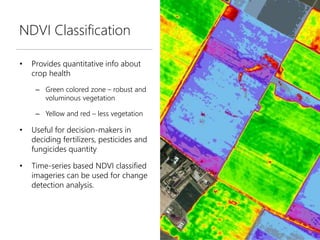 Ndvi Example Role of GIS in agriculture | PPTX