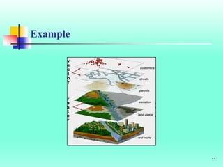Role of gis in climate change | PPTX