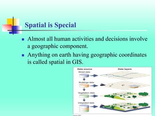 Role of gis in climate change | PPTX