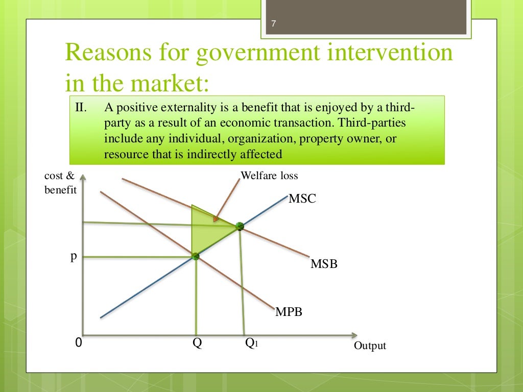Role of government intervention in the market