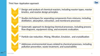 Role of Graduate Chemical Engineer in Chemical Industry-1.pptx