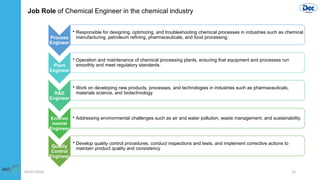 Chemical Engineering Job Roles Role of Graduate Chemical Engineer in Chemical Industry-1.pptx