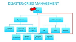 Role of Healthcare Project Management in Tackling Disasters by Deepa Bhide