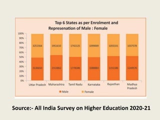 Role of Higher Education in Women empowerment in.pptx