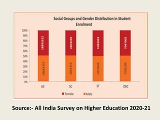 Role of Higher Education in Women empowerment in.pptx