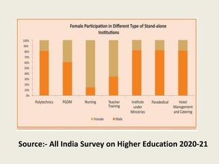 Role of Higher Education in Women empowerment in.pptx