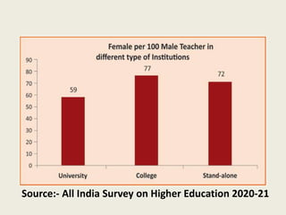Role of Higher Education in Women empowerment in.pptx