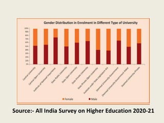 Role of Higher Education in Women empowerment in.pptx
