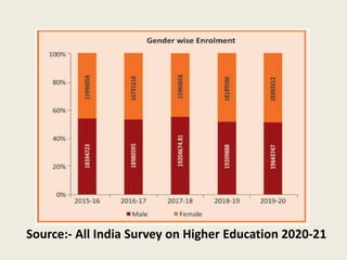 Role of Higher Education in Women empowerment in.pptx
