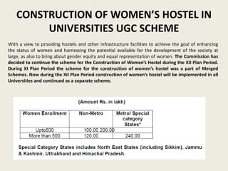 Role of Higher Education in Women empowerment in.pptx
