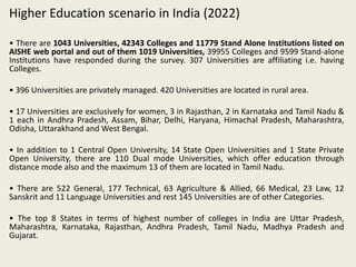 Role of Higher Education in Women empowerment in.pptx