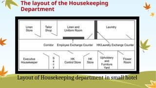 Role of Housekeeping- unit 1 (1st sem).pptx